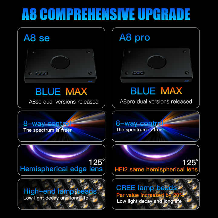A8SE/A8PRO 2.0 Generation 240W - Marine Aquarium App review and price