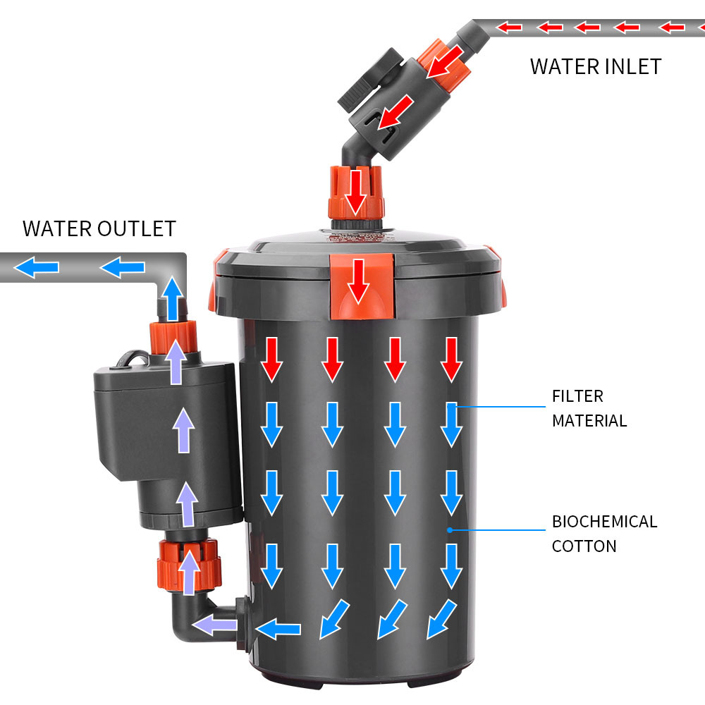 Silent External Filter Barrel  - Marine Aquarium Protein Skimmer review and price