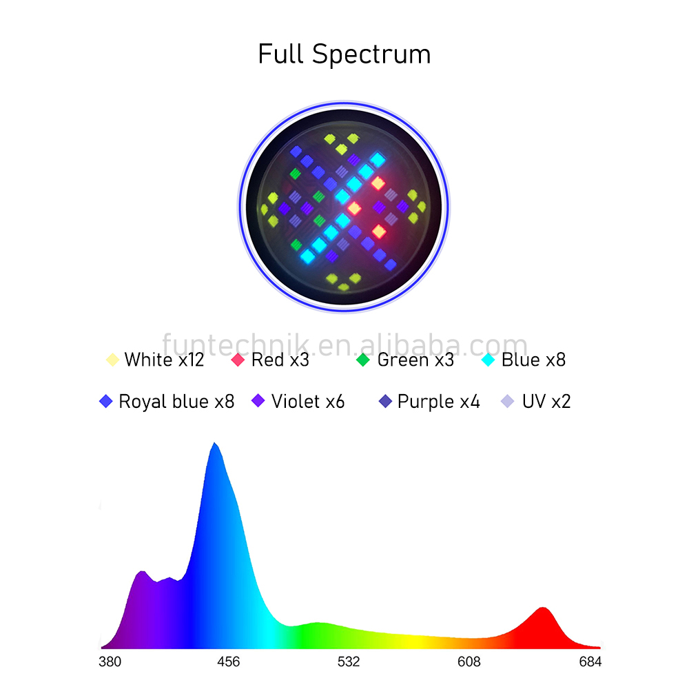 A7 2 Generation WiFi App Contr - Marine Aquarium App review and price