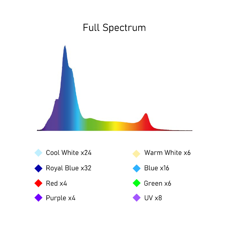 215 Watt WiFi App Controlled F - Marine Aquarium App review and price