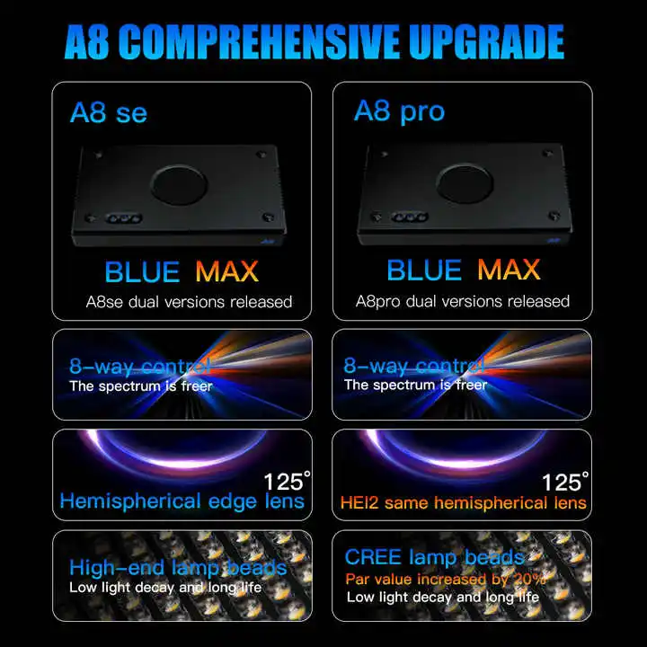 TLF Origin Supplier A8SE II/A8 - Marine Aquarium App review and price