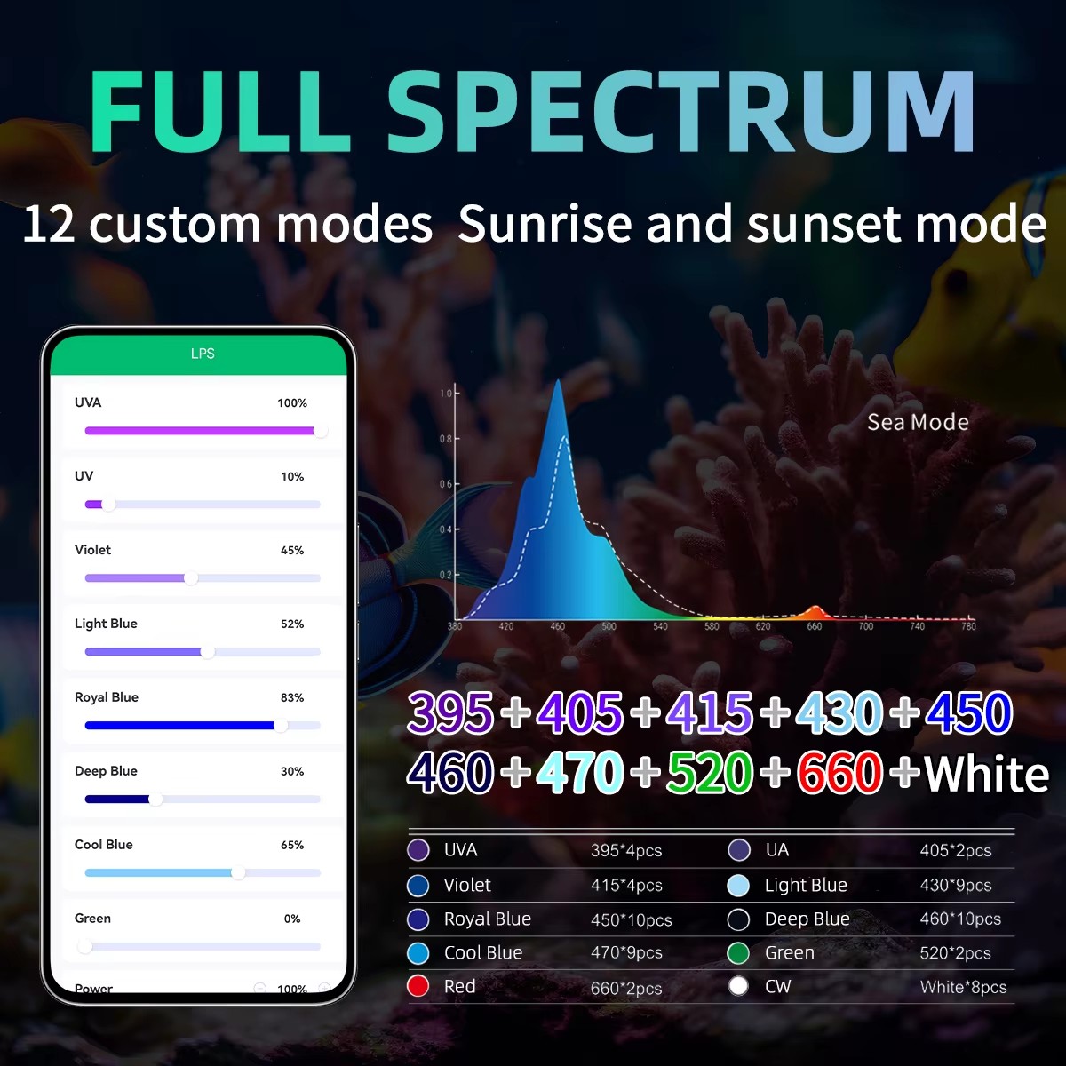 WEEK AQUA Aquarium Light Manuf - Aquarium Blue Marine review and price