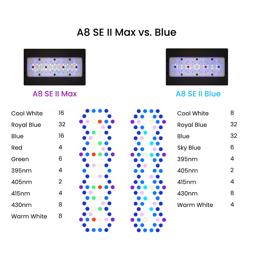 AIPAI A8 SE II MAX/Blue 240W F - Aquarium Blue Marine review and price