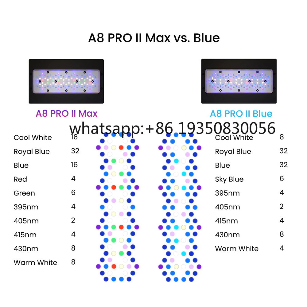 2026-A8 PRO II Max and Blue 24 - Marine Aquarium App review and price
