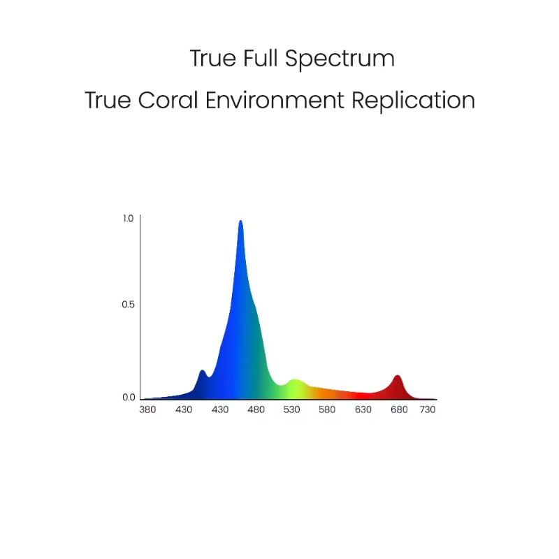 S240 Series 240W Full Spectrum - Marine Aquarium App review and price