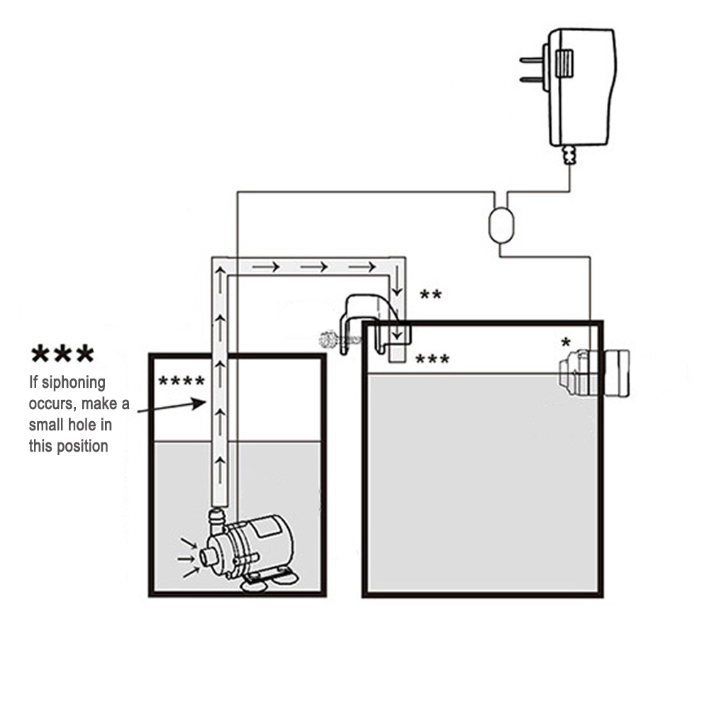 Automatic Aquarium Water Voeg  - Marine Aquarium Water review and price