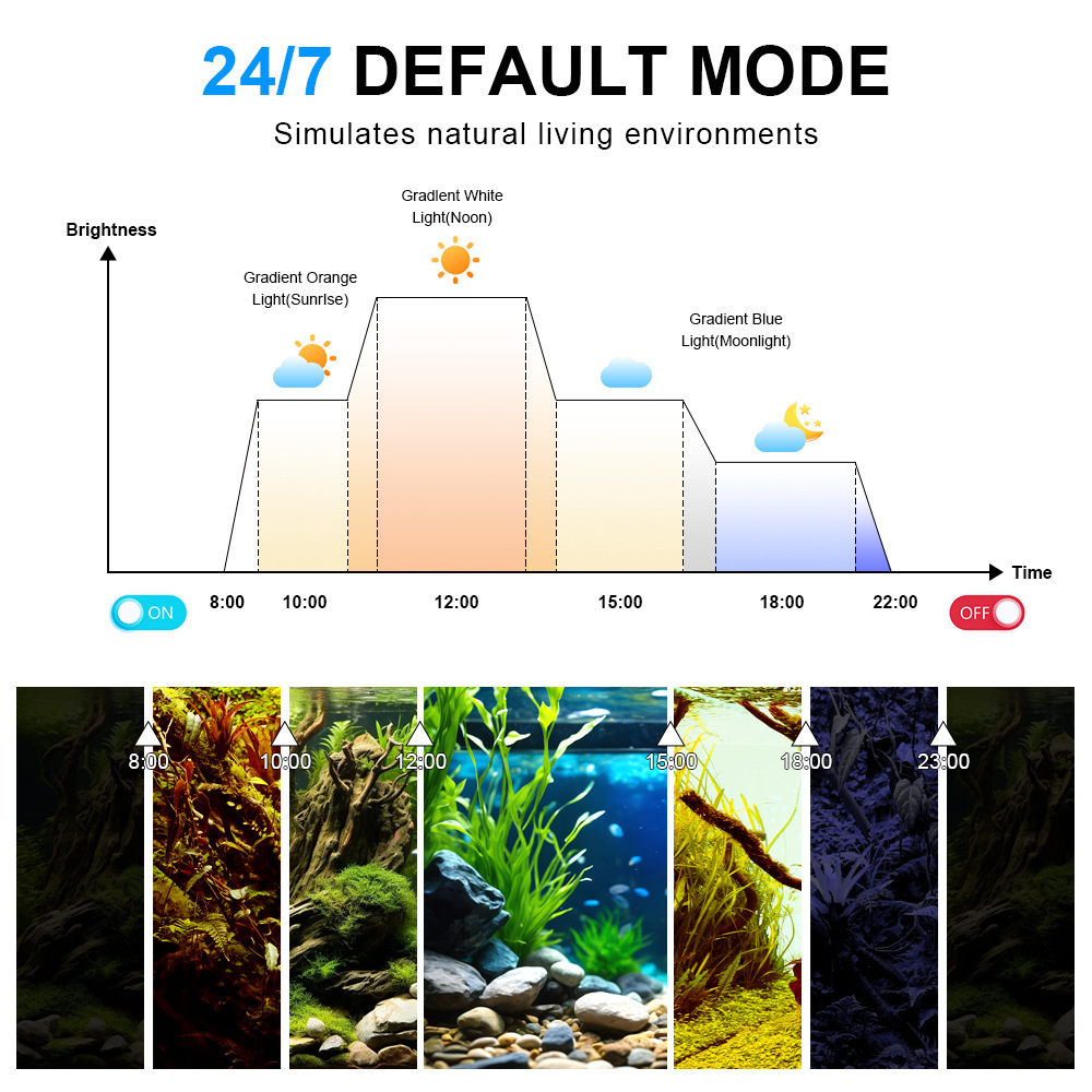 LED Aquarium Light Full Spectr - Marine Aquarium Lamp review and price
