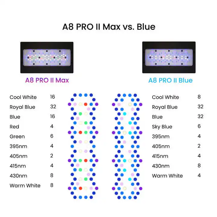A8Pro Max/Blue 240W CREE Light - Aquarium Blue Marine review and price